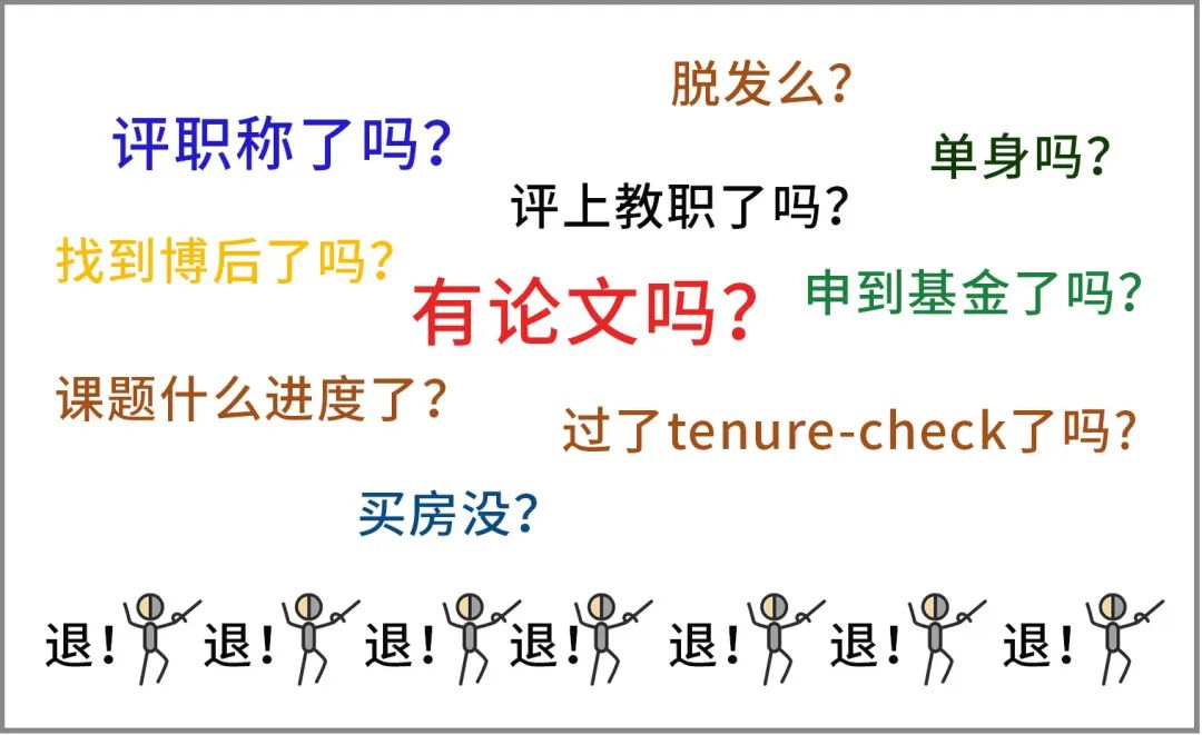 有论文吗？评职称了吗？.jpg