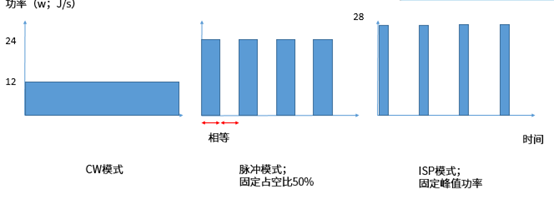 6-CW、脉冲和ISP模式.png