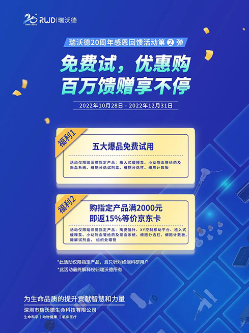 20周年感恩回馈第②弹 | 免费试，优惠购，百万馈赠享不停！