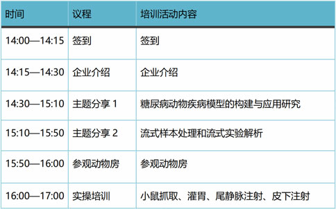 更适合动物科研宝宝的免费实操培训，来了！瑞沃德-达科为-灵赋拓普