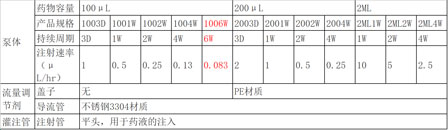 实验干货——解决你连续周期给药困难的“小小泵”，上新啦！.jpg