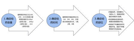 实验干货——解决你连续周期给药困难的“小小泵”，上新啦！.jpg
