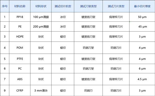 诚邀您参加！高分子材料试切进行中