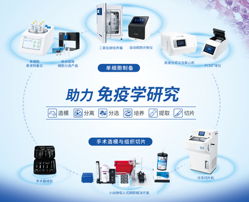 苏州见！瑞沃德邀您共赴第十五届全国免疫学学术大会