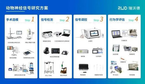 第四届光明脑科学大会，瑞沃德诚邀您来参与！