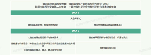 第四届光明脑科学大会，瑞沃德诚邀您来参与！