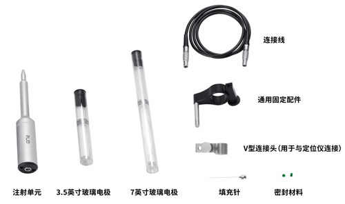麻醉定位产品年终福利！价值上万的注射?？椤⑹质跗餍?、韶音耳机等礼品等你来~