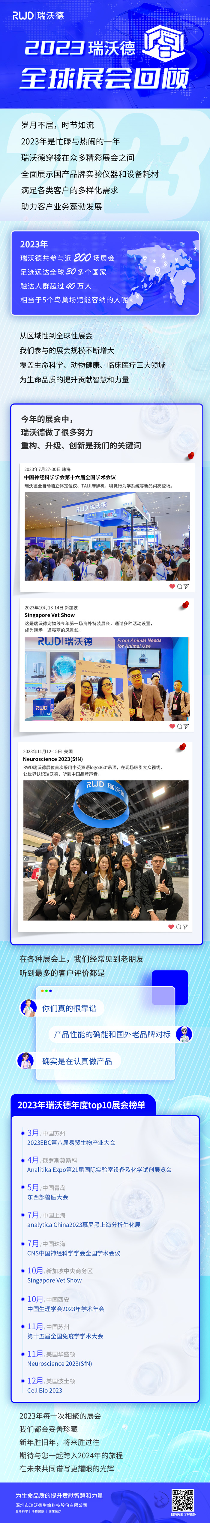 瑞沃德2023年全球展会回顾：一路征途，硕果累累