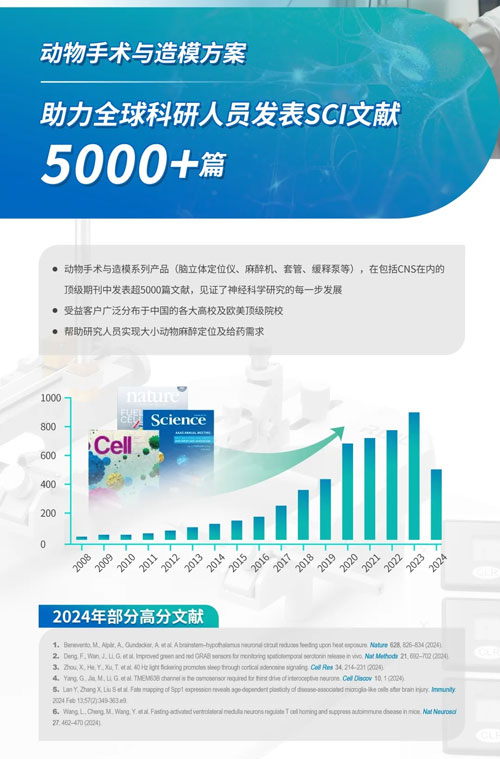 响应国家以旧换新政策，瑞沃德麻醉定位产品让利补贴，惊喜价来袭！
