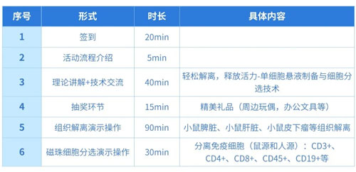 瑞沃德“单细胞悬液制备与细胞分选”技术交流会诚邀您参与！