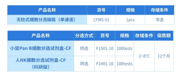 瑞沃德推出无柱式磁性细胞分选平台，纯度&效率双优??！仅需10min！