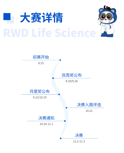 瑞沃德杯科研技能大赛报名启动！寻找“定位”王者！