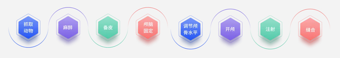 瑞沃德杯科研技能大赛报名启动！寻找“定位”王者！