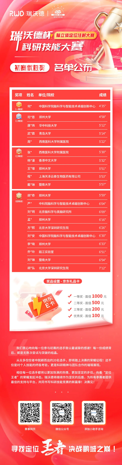 瑞沃德杯科研技能大赛20强集结倒计时！