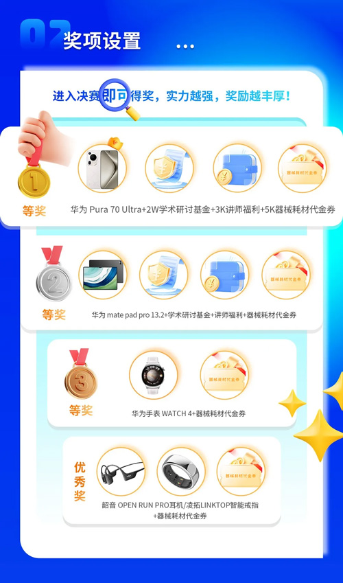 瑞沃德杯科研技能大赛20强集结倒计时！
