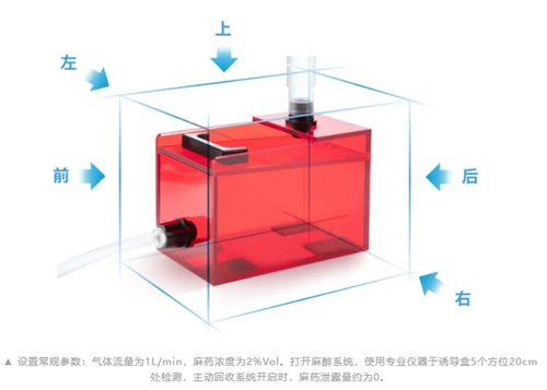 V106红色低应激麻醉诱导盒，开启动物福利新篇章